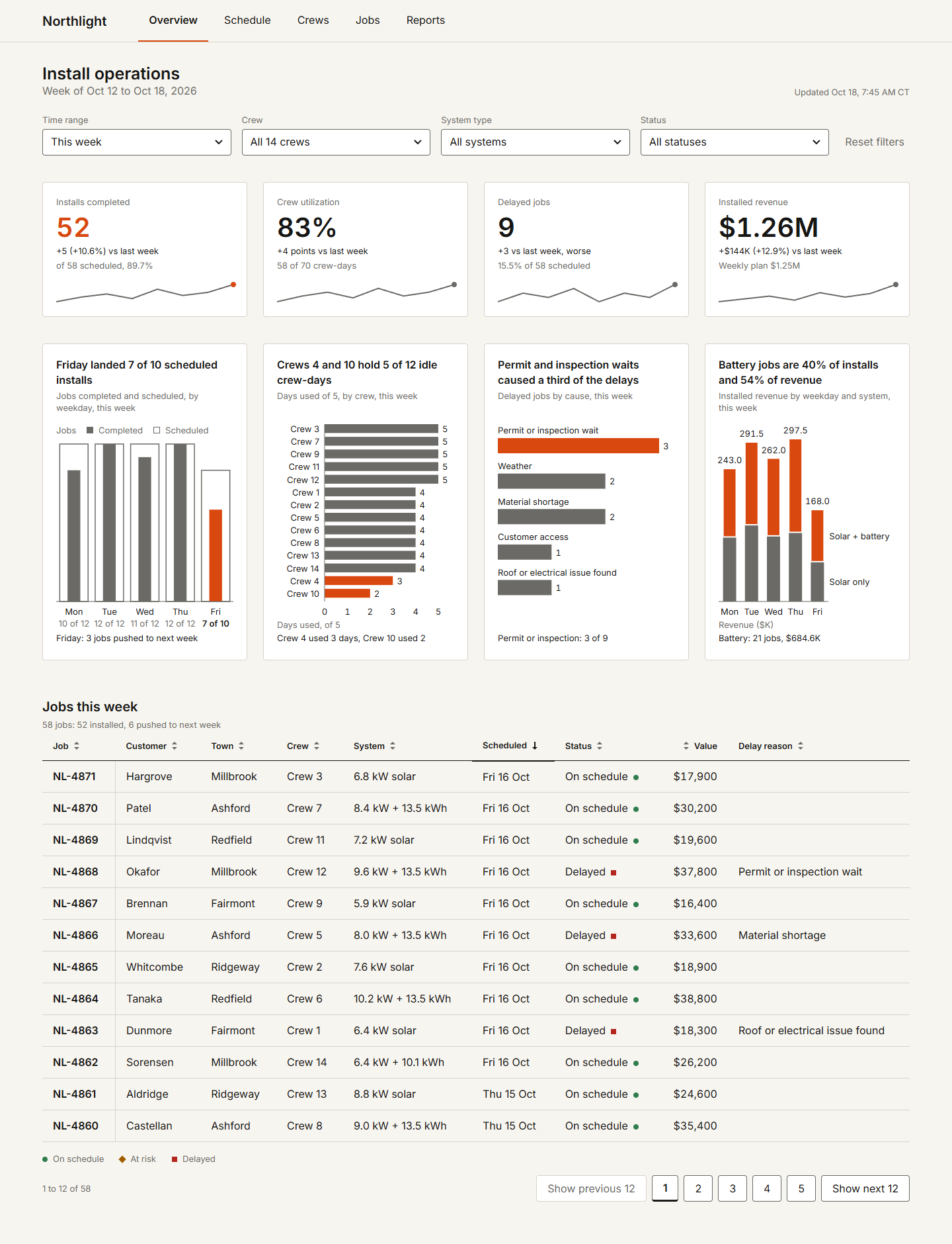 dashboard for northlight, signed off at 8.5