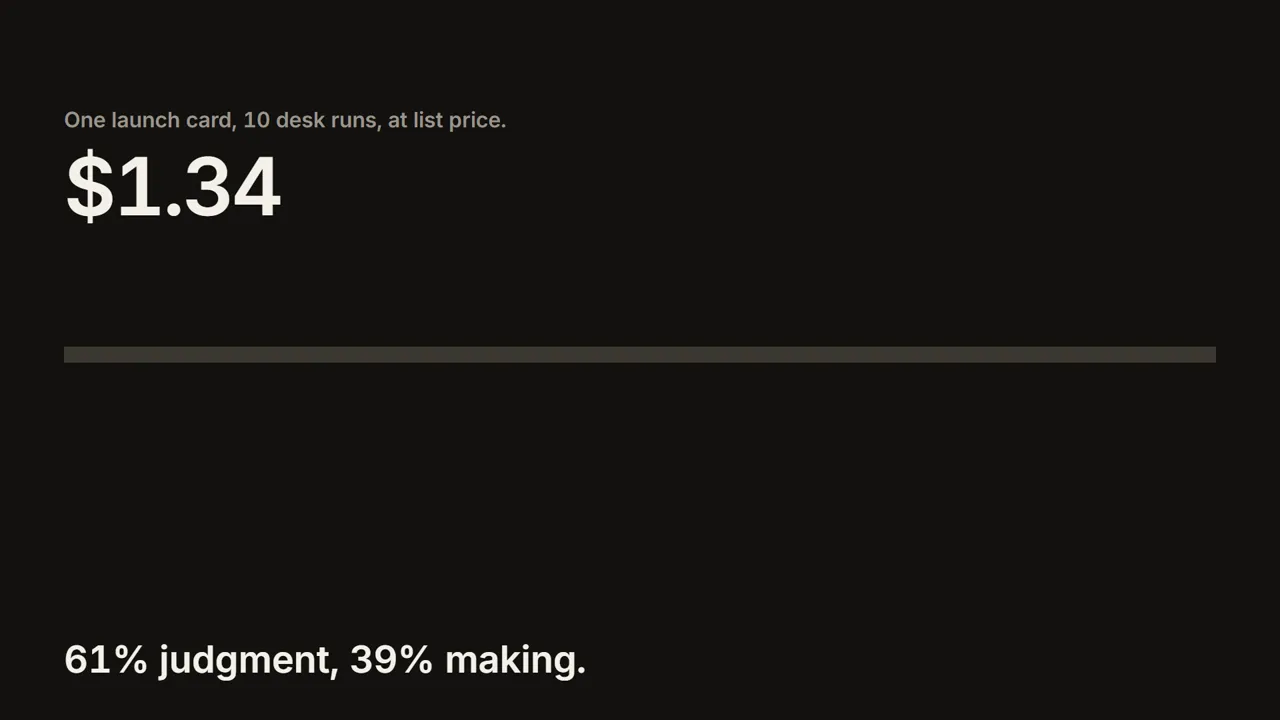 The cost line filling by tier as each desk reports